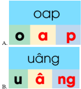 Trắc nghiệm Tiếng Việt lớp 1 Bài 136 (có đáp án): oai, oay, uây | Cánh diều