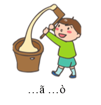 Trắc nghiệm Tiếng Việt lớp 1 Bài 17 (có đáp án): gi, k | Cánh diều