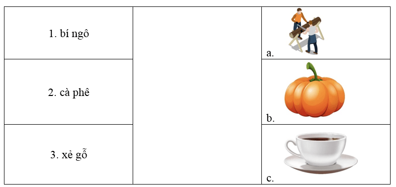 Trắc nghiệm Tiếng Việt lớp 1 Bài 27 (có đáp án): Ôn tập | Cánh diều
