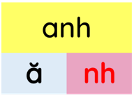 Trắc nghiệm Tiếng Việt lớp 1 Bài 94 (có đáp án): anh, ach | Cánh diều (ảnh 9)