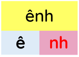 Trắc nghiệm Tiếng Việt lớp 1 Bài 95 (có đáp án): ênh - êch - Cánh diều (ảnh 3)