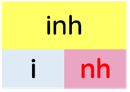 Trắc nghiệm Tiếng Việt lớp 1 Bài 96 (có đáp án): inh, ich | Cánh diều