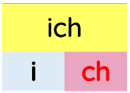 Trắc nghiệm Tiếng Việt lớp 1 Bài 96 (có đáp án): inh, ich | Cánh diều