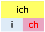 Trắc nghiệm Tiếng Việt lớp 1 Bài 96 (có đáp án): inh, ich | Cánh diều