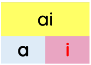 Trắc nghiệm Tiếng Việt lớp 1 Bài 97 (có đáp án): ai, ay | Cánh diều