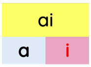 Trắc nghiệm Tiếng Việt lớp 1 Bài 97 (có đáp án): ai, ay | Cánh diều