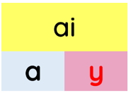 Trắc nghiệm Tiếng Việt lớp 1 Bài 97 (có đáp án): ai, ay | Cánh diều