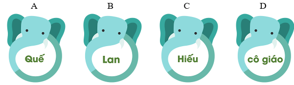 Trắc nghiệm Tiếng Việt lớp 1 Giờ học vẽ (có đáp án) | Cánh diều