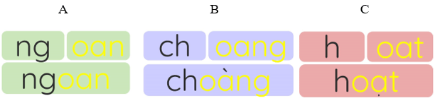 Trắc nghiệm Tiếng Việt lớp 1 Bài 4 (có đáp án): oat, oan, oang | Chân trời sáng tạo