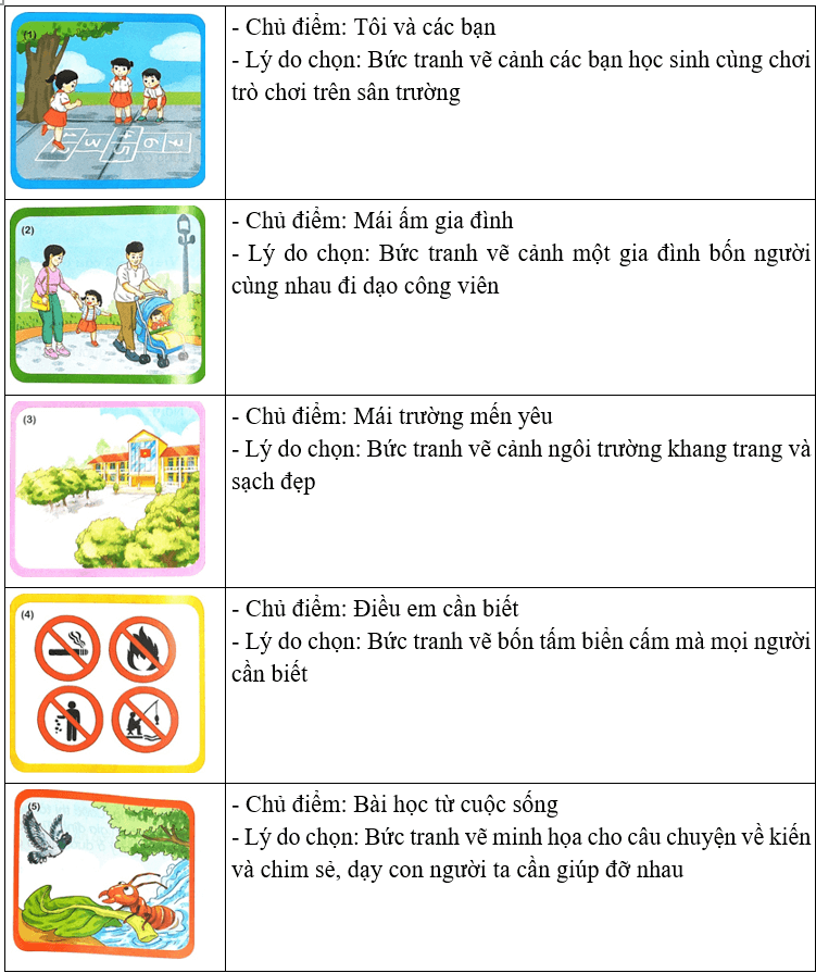 Ôn tập – Bài 1 – Tiếng Việt lớp 1 (trang 164 → 167) - Kết nối tri thức