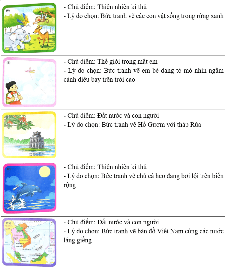 Ôn tập – Bài 1 – Tiếng Việt lớp 1 (trang 164 → 167) - Kết nối tri thức