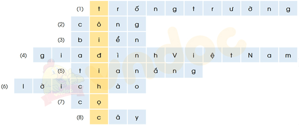 Ôn tập – Bài 1 – Tiếng Việt lớp 1 (trang 164 → 167) - Kết nối tri thức