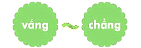 Bạn của gió – Bài 3 – Tiếng Việt lớp 1 (trang 12 → 13) - Kết nối tri thức