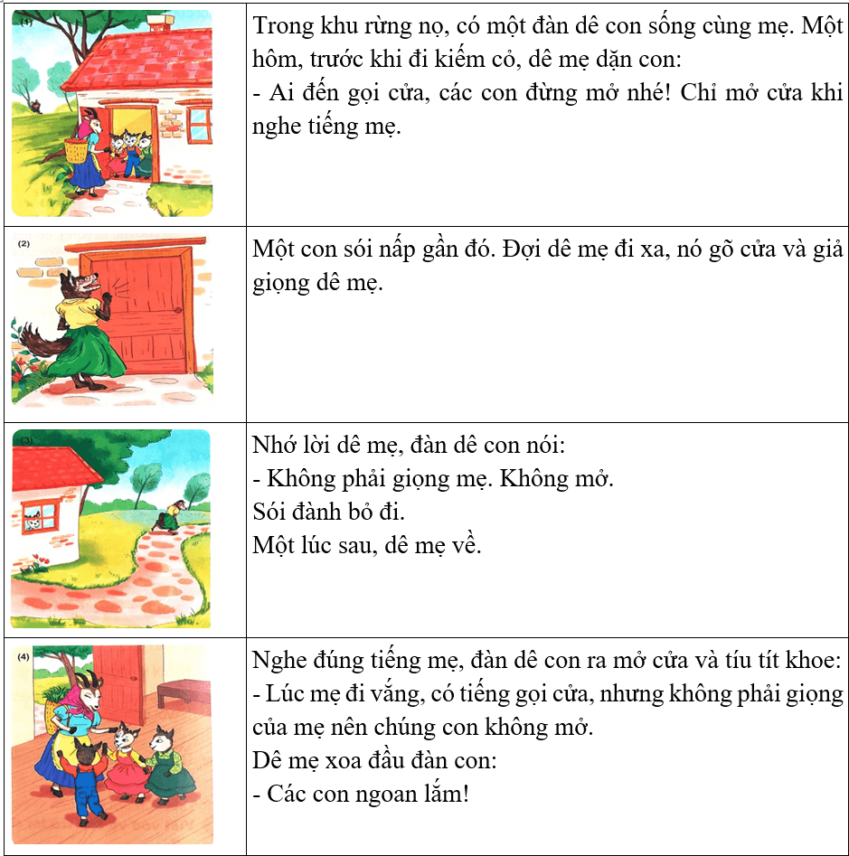 Khi mẹ vắng nhà – Bài 3 – Tiếng Việt lớp 1 (trang 70 → 73) - Kết nối tri thức
