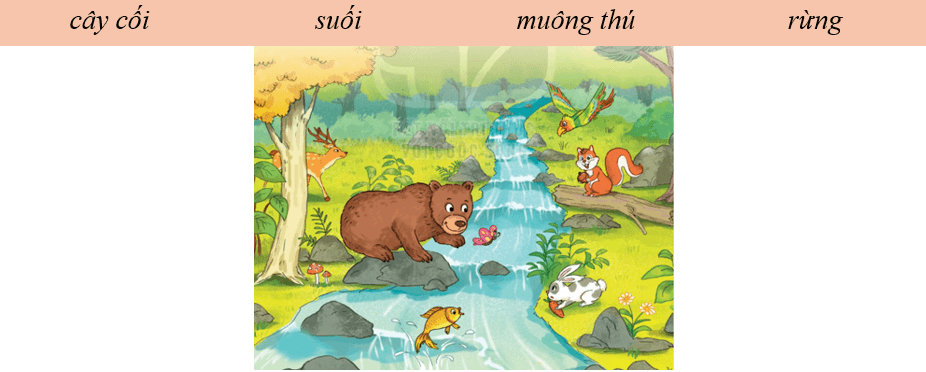 Cuộc thi tài năng của rừng xanh – Bài 4 – Tiếng Việt lớp 1 (trang 114 → 117) - Kết nối tri thức