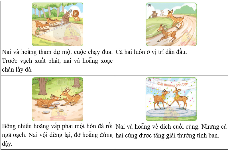 Giải thưởng tình bạn – Bài 4 – Tiếng Việt lớp 1 (trang 14 → 17) - Kết nối tri thức