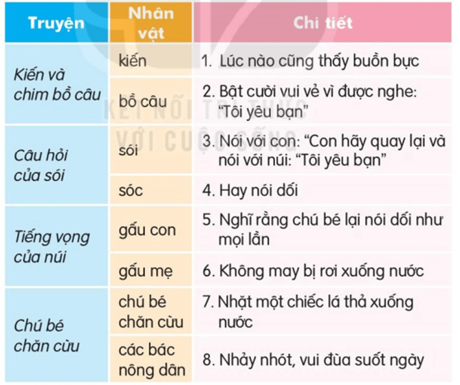 Ôn tập – Tiếng Việt lớp 1 (trang 102 → 103) - Kết nối tri thức