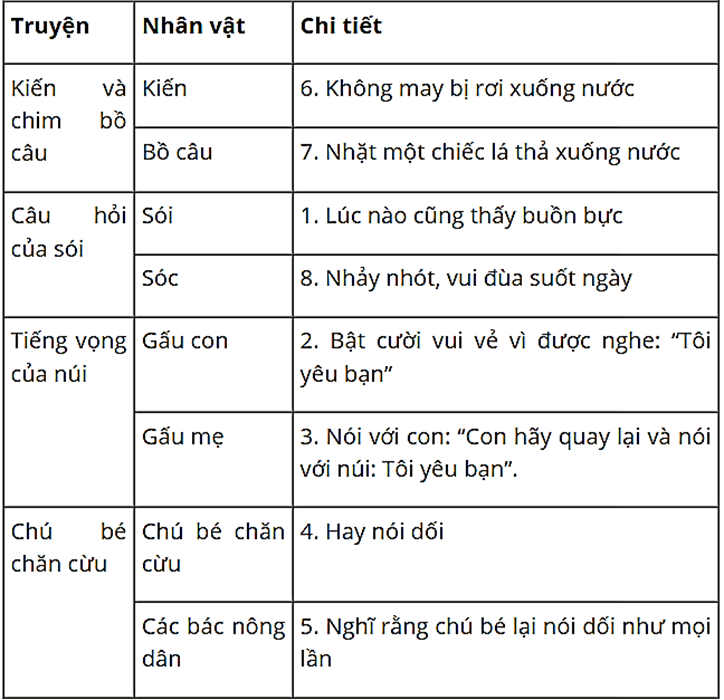 Ôn tập – Tiếng Việt lớp 1 (trang 102 → 103) - Kết nối tri thức