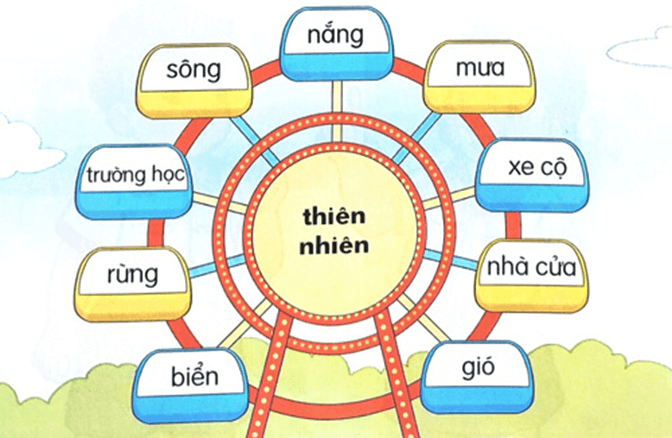 Ôn tập – Tiếng Việt lớp 1 (trang 122 → 123) - Kết nối tri thức