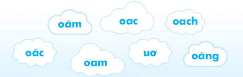 Ôn tập – Tiếng Việt lớp 1 (trang 22 → 23) - Kết nối tri thức