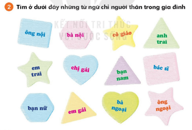 Ôn tập – Tiếng Việt lớp 1 (trang 42 → 43) - Kết nối tri thức