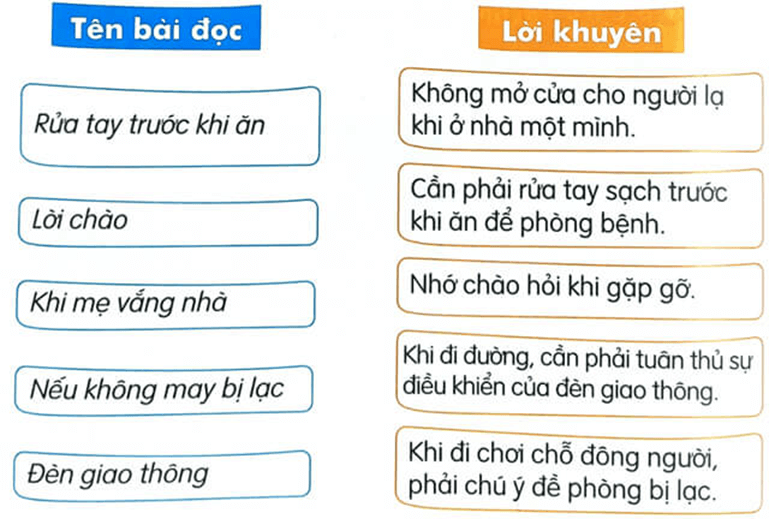 Ôn tập – Tiếng Việt lớp 1 (trang 82 → 83) - Kết nối tri thức