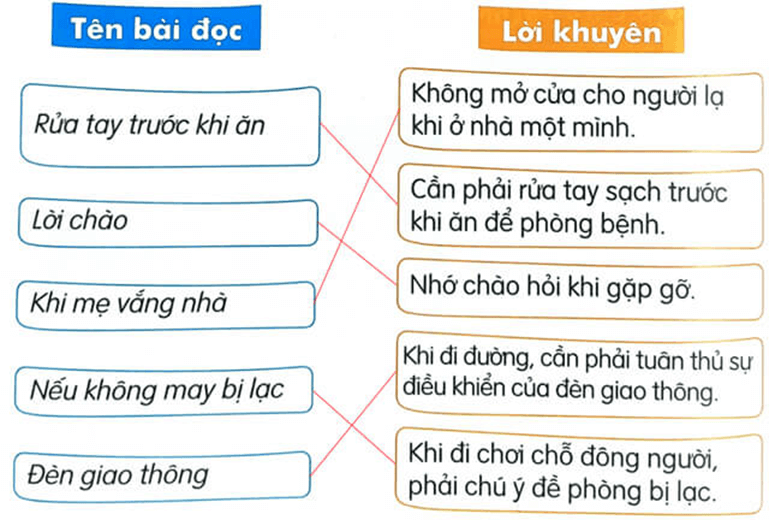 Ôn tập – Tiếng Việt lớp 1 (trang 82 → 83) - Kết nối tri thức