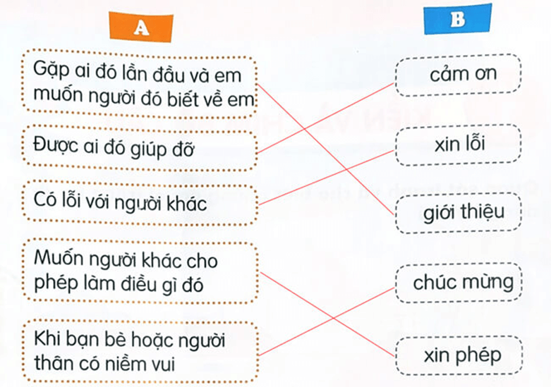 Ôn tập – Tiếng Việt lớp 1 (trang 82 → 83) - Kết nối tri thức