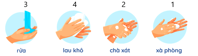 Trắc nghiệm Tiếng Việt lớp 1 Bài 1 (có đáp án): Rửa tay trước khi ăn | Kết nối tri thức