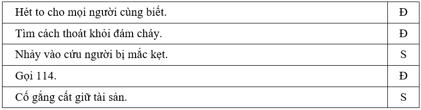 Trắc nghiệm Tiếng Việt lớp 1 Bài 2 (có đáp án): Lính cứu hỏa | Kết nối tri thức