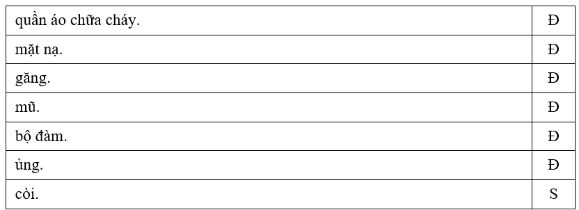 Trắc nghiệm Tiếng Việt lớp 1 Bài 2 (có đáp án): Lính cứu hỏa | Kết nối tri thức