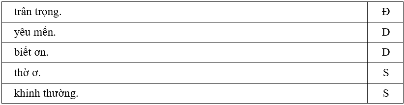 Trắc nghiệm Tiếng Việt lớp 1 Bài 2 (có đáp án): Lính cứu hỏa | Kết nối tri thức