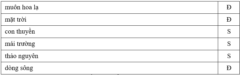 Trắc nghiệm Tiếng Việt lớp 1 Bài 2 (có đáp án): Trong giấc mơ buổi sáng | Kết nối tri thức