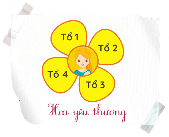 Trắc nghiệm Tiếng Việt lớp 1 Bài 3 (có đáp án): Hoa yêu thương | Kết nối tri thức