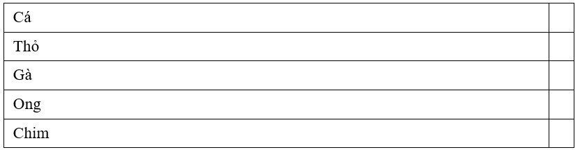 Trắc nghiệm Tiếng Việt lớp 1 Bài 3 (có đáp án): Ngày mới bắt đầu | Kết nối tri thức