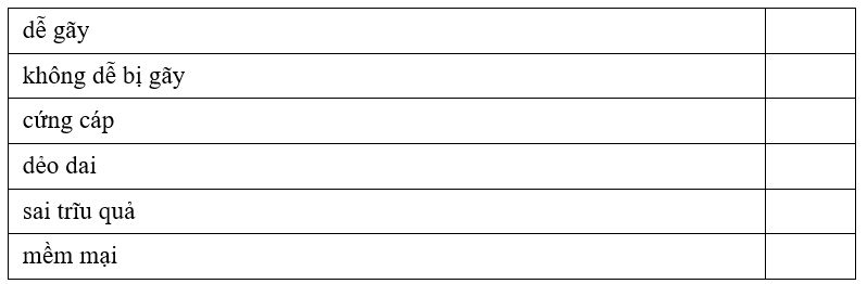 Trắc nghiệm Tiếng Việt lớp 1 Bài 5 (có đáp án): Cây liễu dẻo dai | Kết nối tri thức