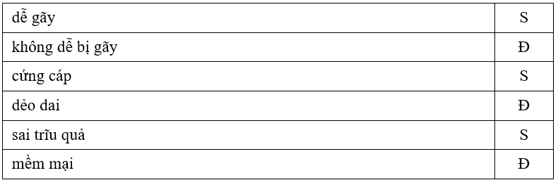 Trắc nghiệm Tiếng Việt lớp 1 Bài 5 (có đáp án): Cây liễu dẻo dai | Kết nối tri thức