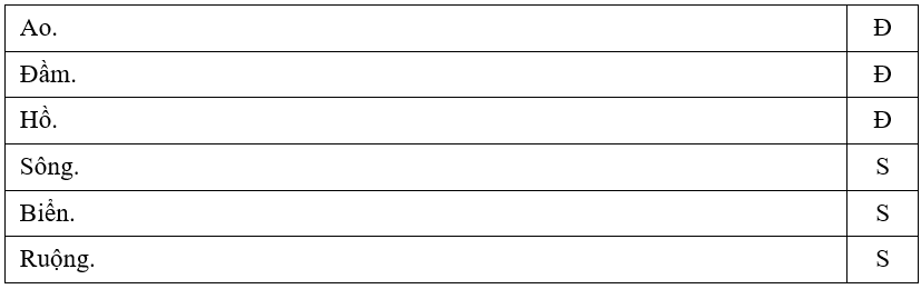 Trắc nghiệm Tiếng Việt lớp 1 Bài 5 (có đáp án): Những cánh cò | Kết nối tri thức