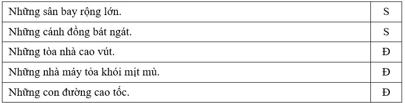 Trắc nghiệm Tiếng Việt lớp 1 Bài 5 (có đáp án): Những cánh cò | Kết nối tri thức