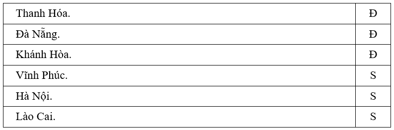 Trắc nghiệm Tiếng Việt lớp 1 Bài 6 (có đáp án): Du lịch biển Việt Nam | Kết nối tri thức