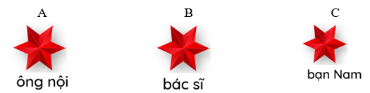 Trắc nghiệm Tiếng Việt lớp 1 Bài 7 (có đáp án): Ôn tập | Kết nối tri thức