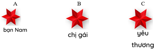 Trắc nghiệm Tiếng Việt lớp 1 Bài 7 (có đáp án): Ôn tập | Kết nối tri thức