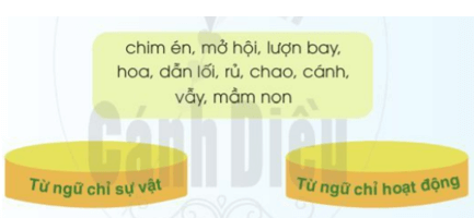 Chim én trang 38 - 39 - 40 Tiếng Việt lớp 2 Tập 2 | Cánh diều