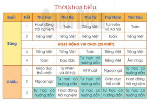 Đọc thời khóa biểu trang 84 - 85 Tiếng Việt lớp 2 Tập 1 | Cánh diều