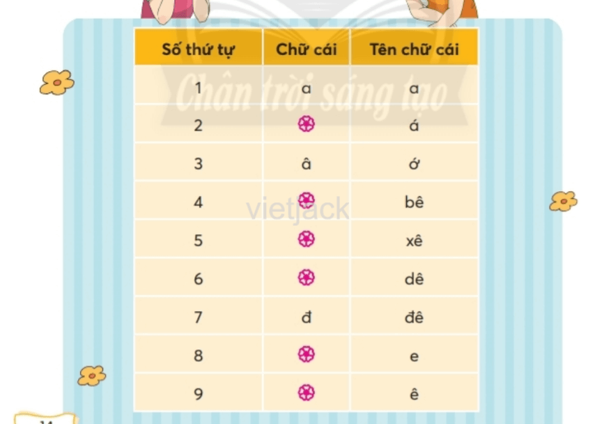 Tiếng Việt lớp 2 Bài 2: Thời gian biểu trang 13, 14, 15, 16 - Chân trời