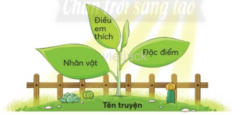 Tiếng Việt lớp 2 Bài 2: Thời khóa biểu trang 117, 118, 119, 120, 121 - Chân trời