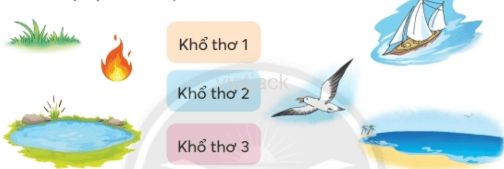 Tiếng Việt lớp 2 Bài 3: Khi trang sách mở ra trang 122, 123, 124 - Chân trời