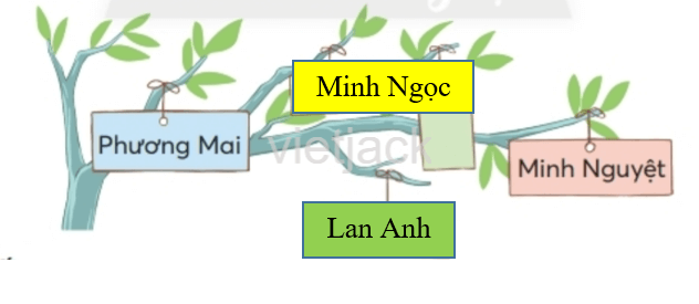 Tiếng Việt lớp 2 Bài 3: Những cái tên trang 34, 35, 36 - Chân trời