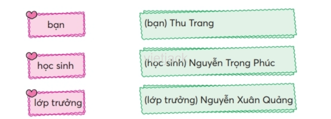 Tiếng Việt lớp 2 Bài 3: Những cái tên trang 34, 35, 36 - Chân trời