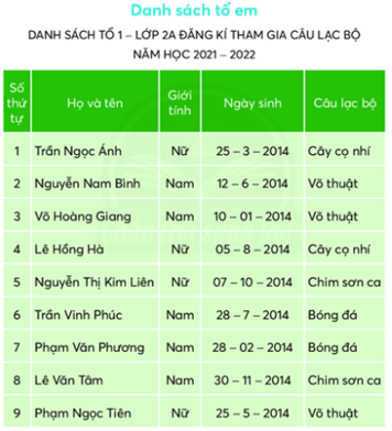 Trắc nghiệm Danh sách học sinh (có đáp án) | Tiếng Việt lớp 2 Kết nối tri thức